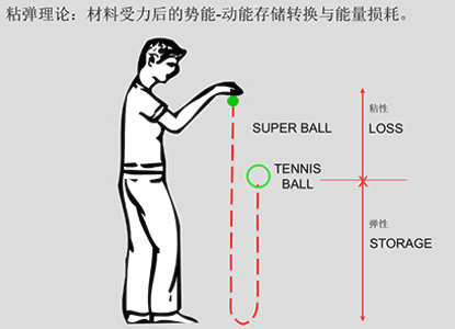阻尼减振