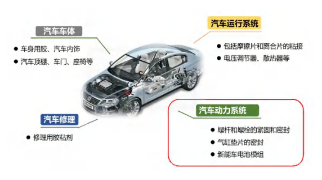 电池模组粘接怕强度不够？这款聚氨酯胶铝材粘了撕不开！