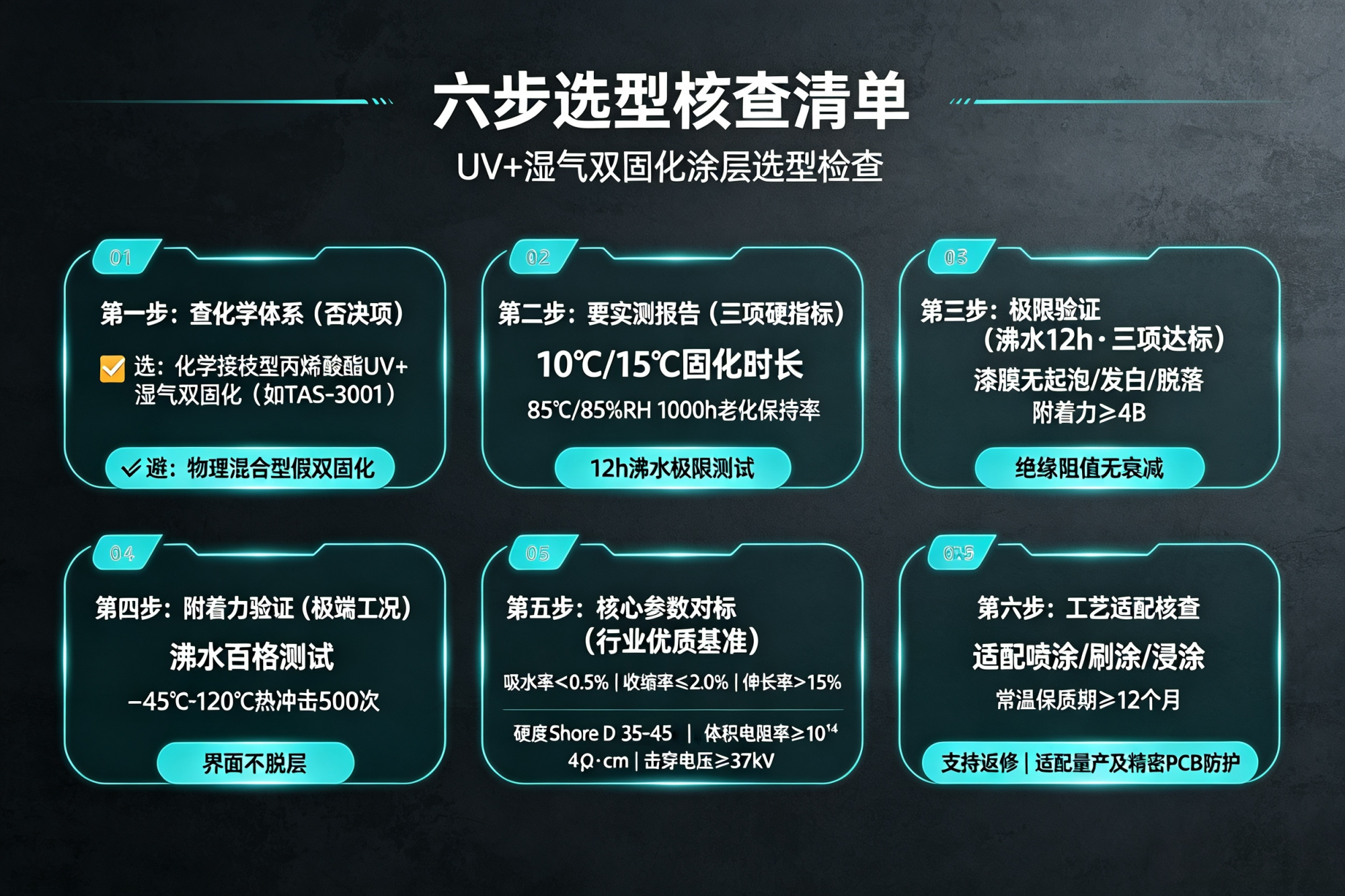 电子三防选型痛点｜元器件阴影固化不良，四大双固化树脂固化机制客观对比