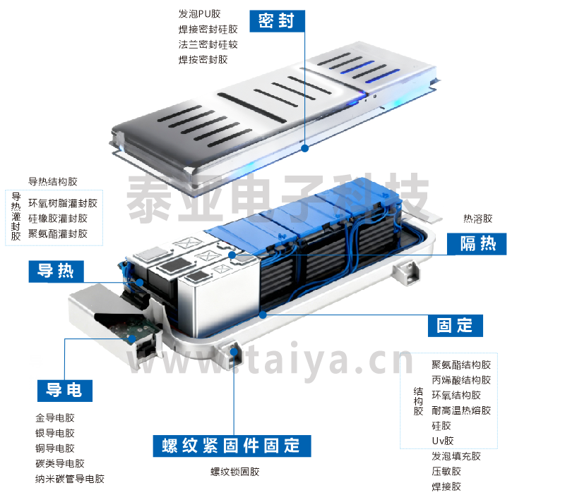 先进胶粘剂技术在新能源与电子产业中的的技术解析与应用指南