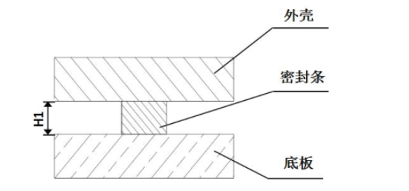 泰亚电子科技新能源电池包硅橡胶泡沫密封装配结构示意图 泰亚电子科技新能源电池包硅橡胶泡沫密封装配结构示意图